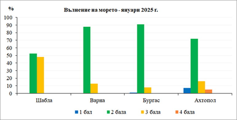  2025