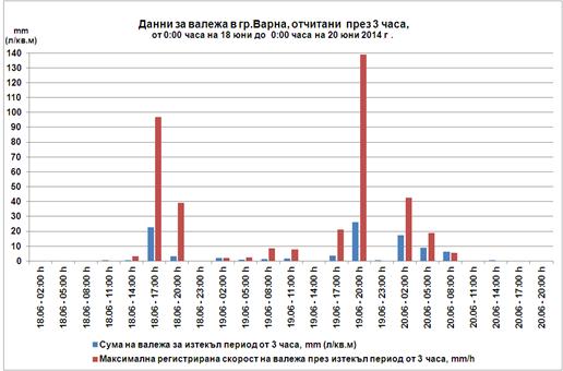 Валеж Аспарухово 19062014